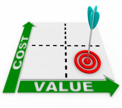 cost value