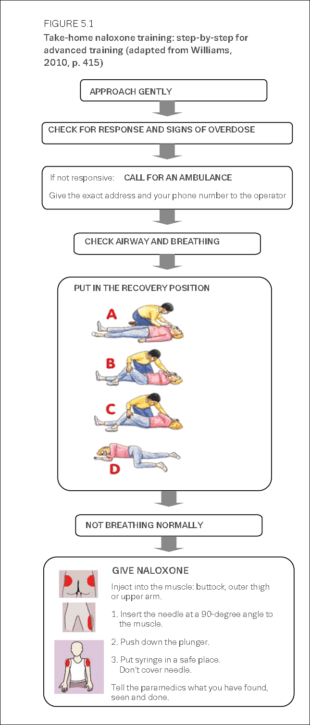 take home naloxone training