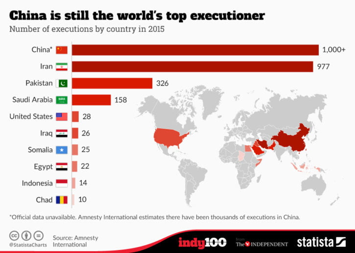 2015 executions