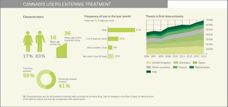 EDR 2016 cannabis treatment