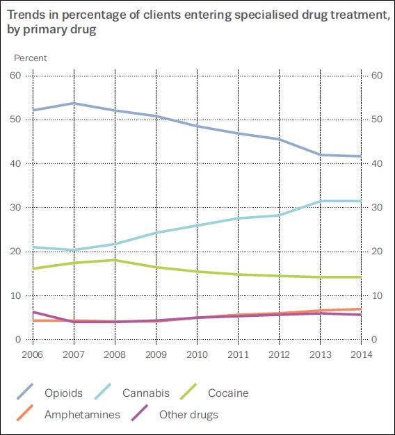 EMCDDA 16 cannabis treatment