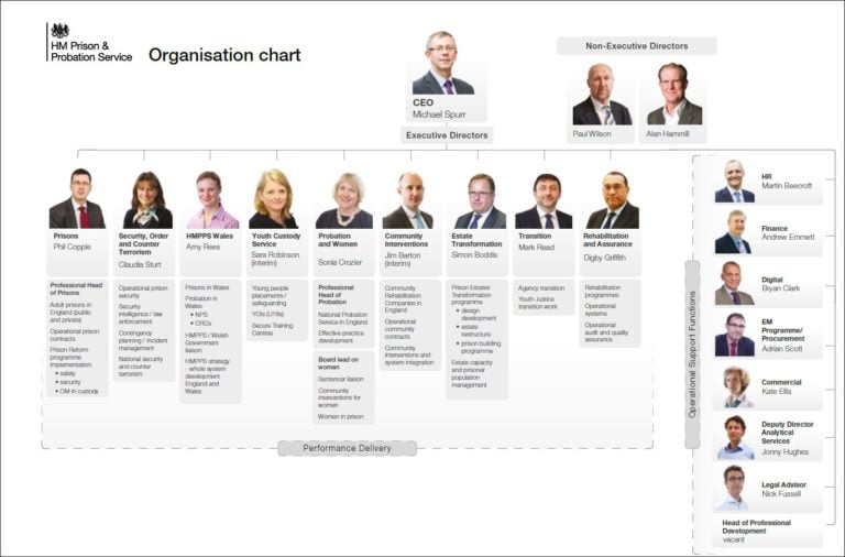 10 things I learnt from NOMS final annual report
