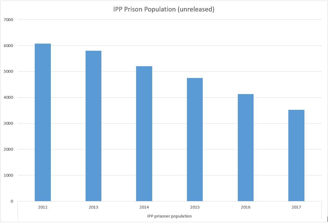 Ipp Stats IPP Prisoners Familys Campaign: 1 Journey of an IPP. 2 I was personaly ...