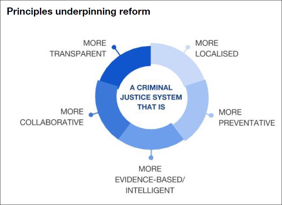 Is it finally time for justice devolution?
