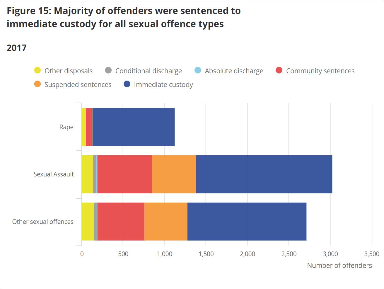 everything-you-need-to-know-about-sexual-offending-russell-webster
