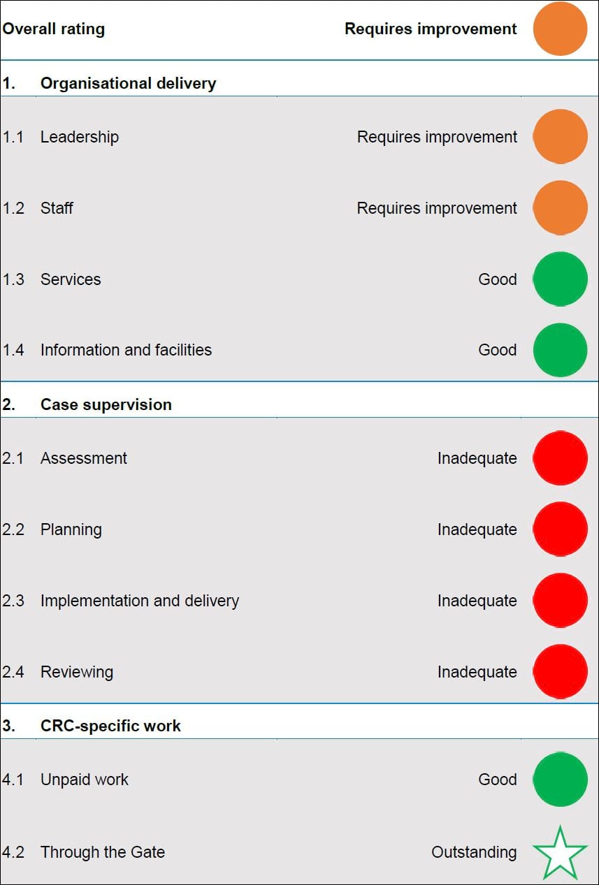DLNRCRC HMIP ratings 2020