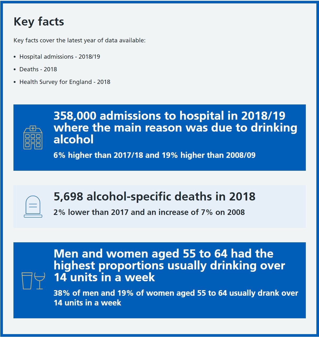 alcohol key facts 2020