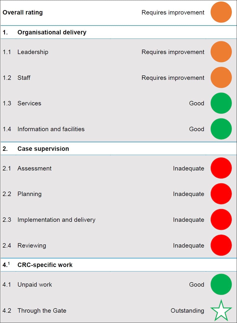 SWMCRC ratings 2020