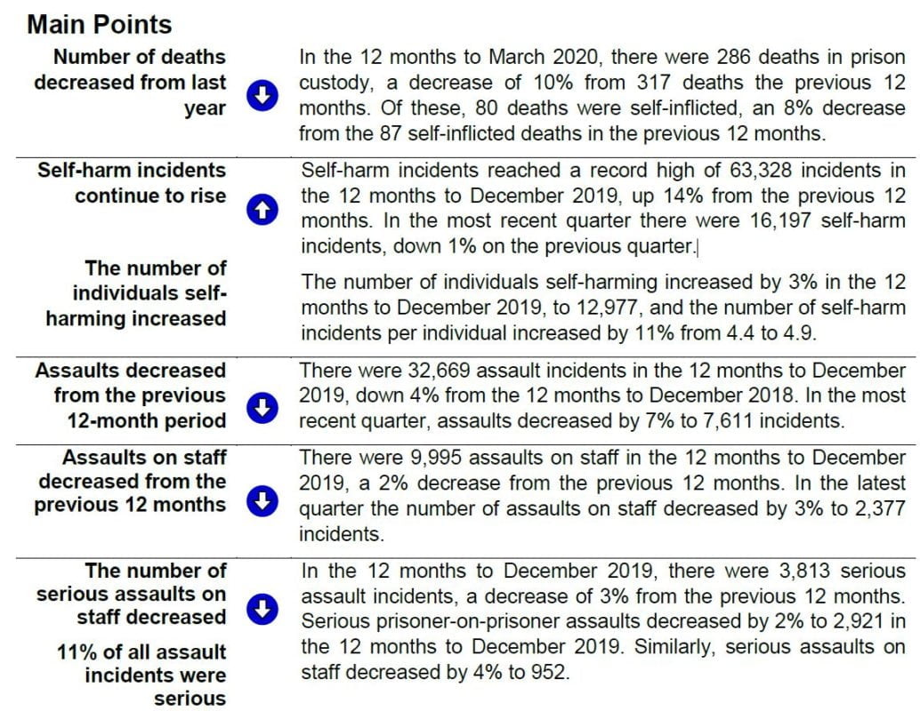 prison safety Apr 20